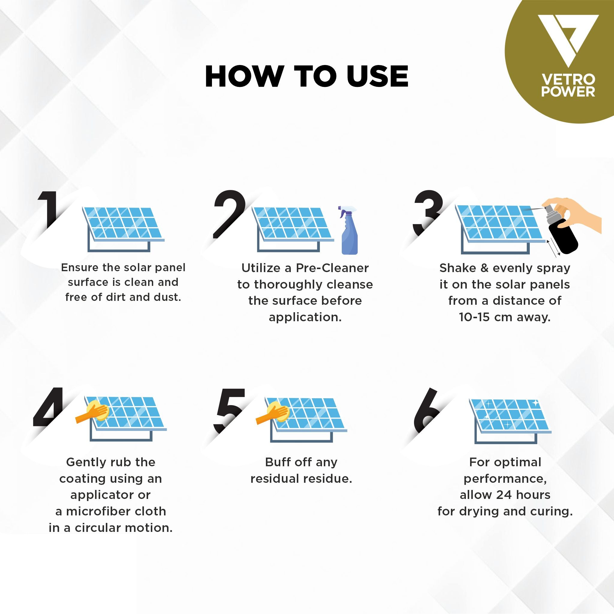 Solar Panel Nano Shield
