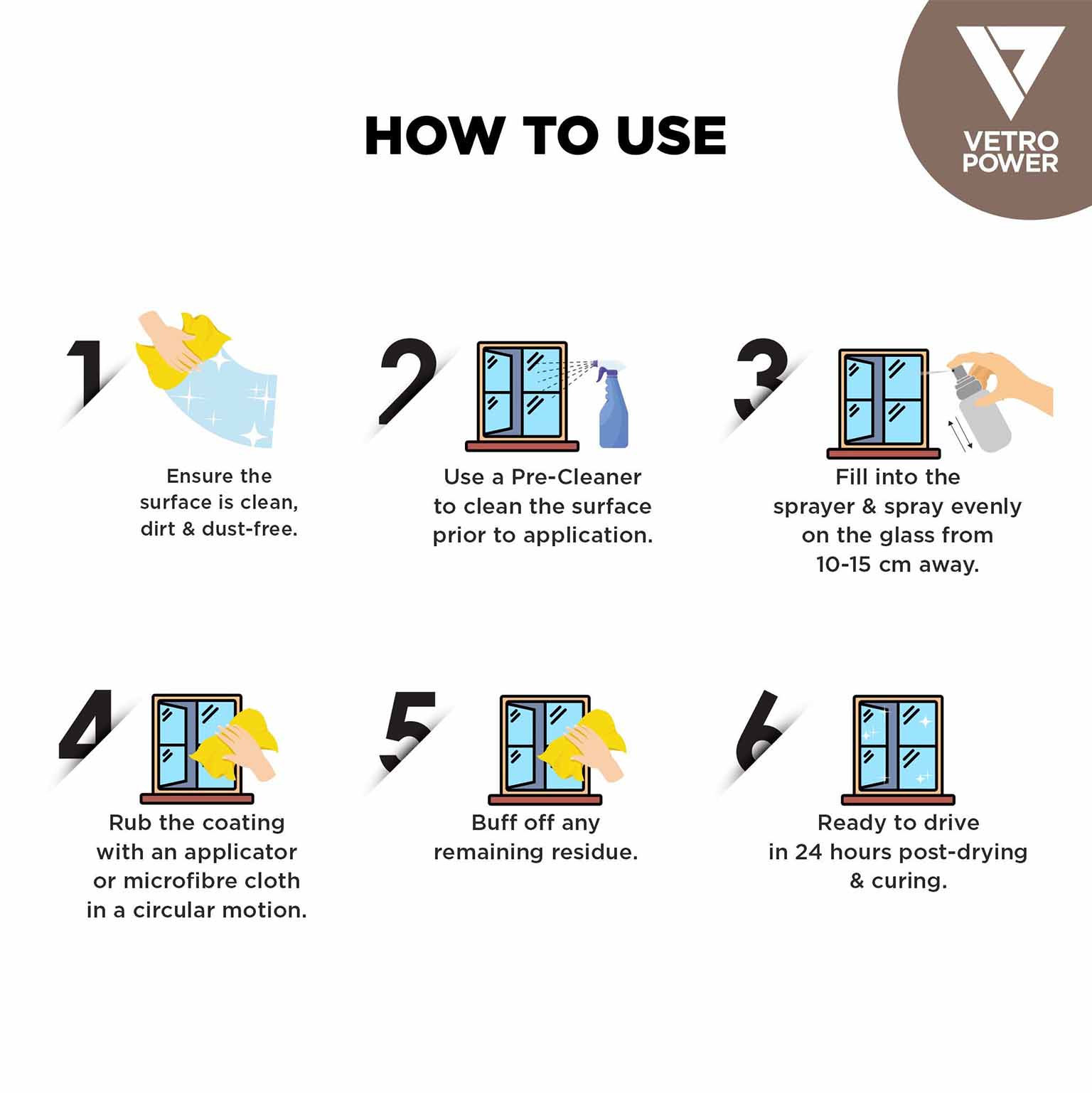 Home Glass Nano shield protector