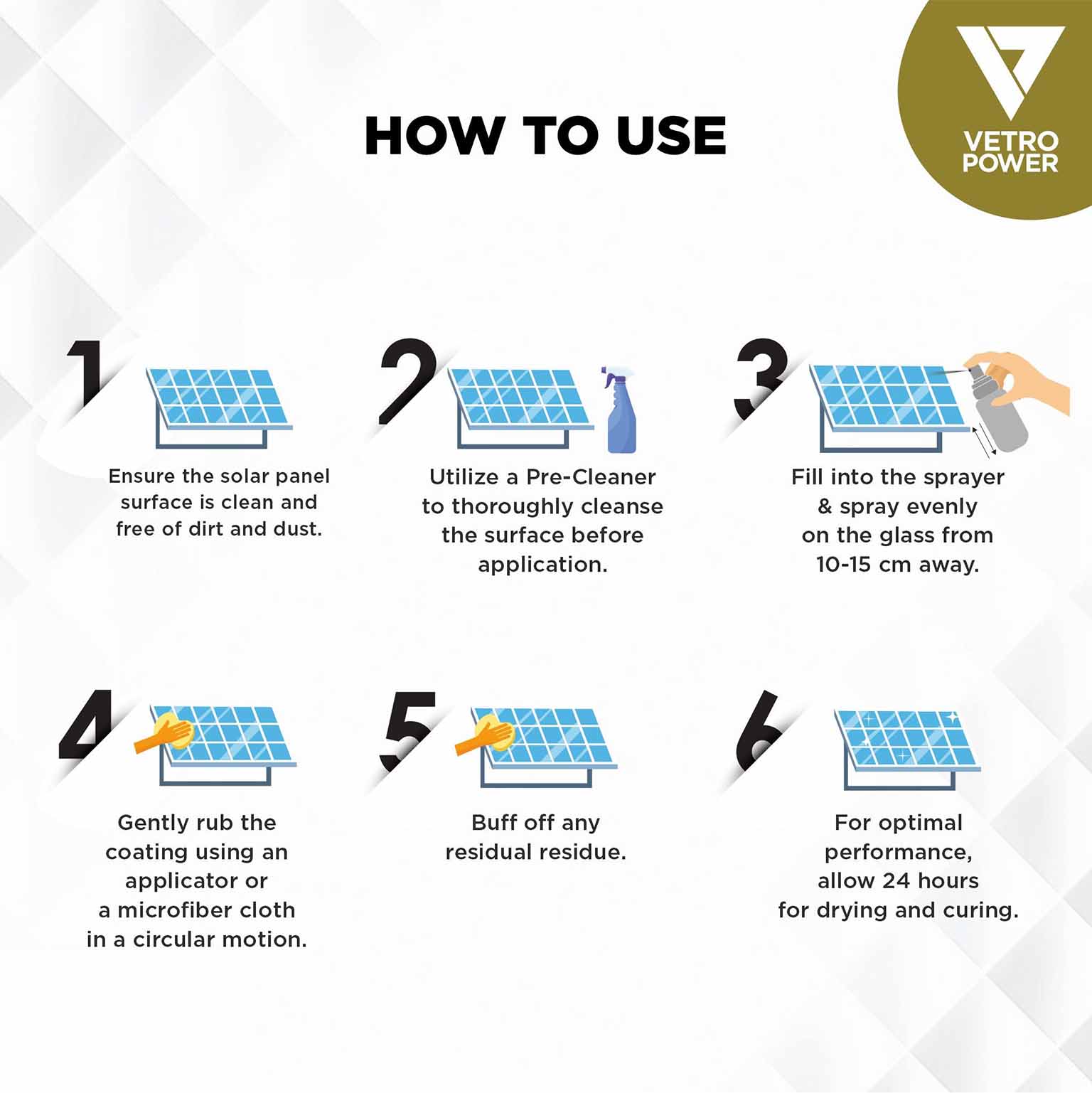 Solar Panel Nano Shield