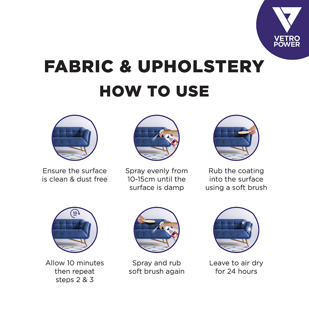 Vetro Power Fabric & Upholstery Protector 250ml