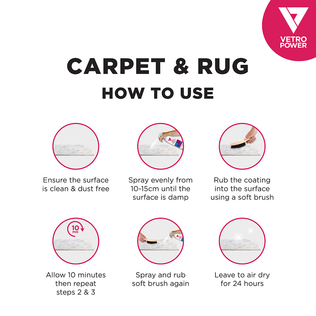 Vetro Power Carpet & Rug Protector