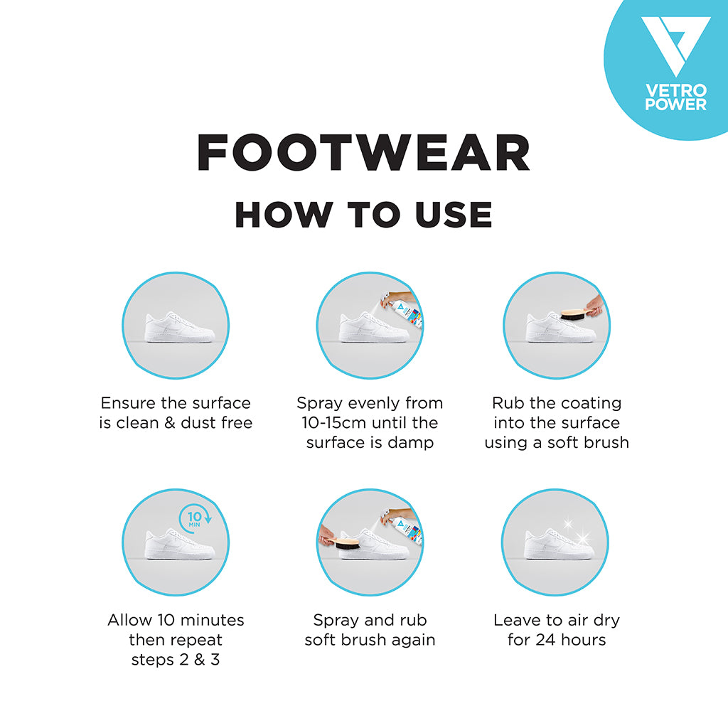 Vetro Power Footwear Protector How To Use